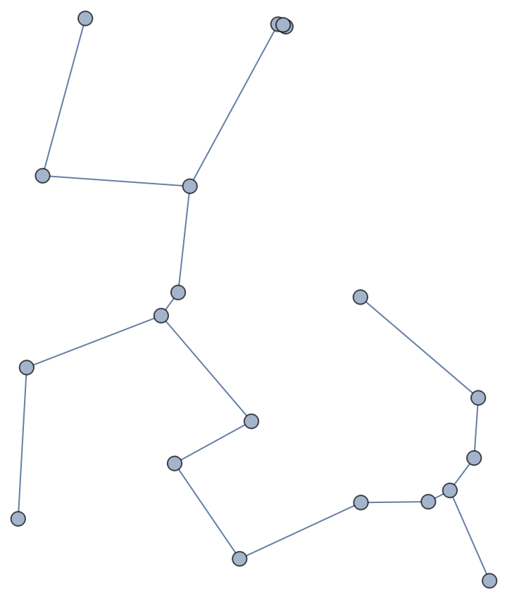 WeightedDistanceGraph | Wolfram Function Repository