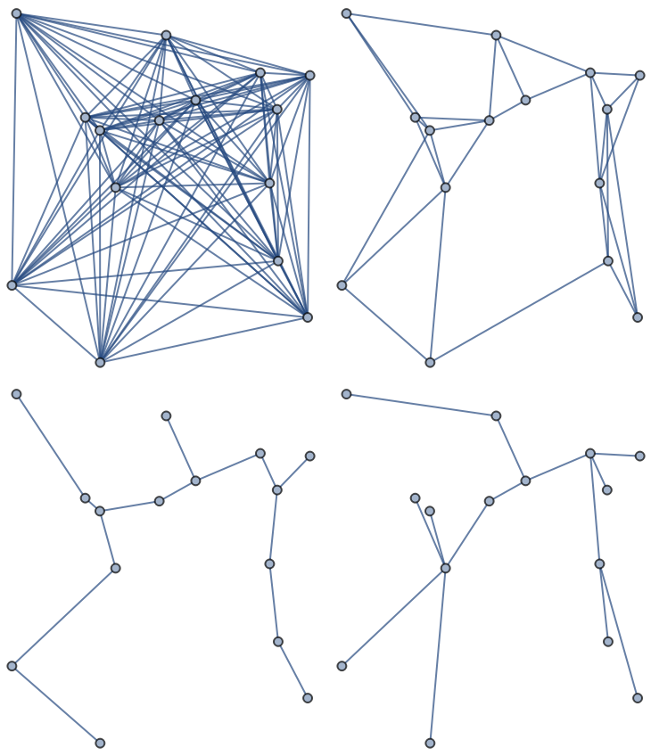 WeightedDistanceGraph | Wolfram Function Repository