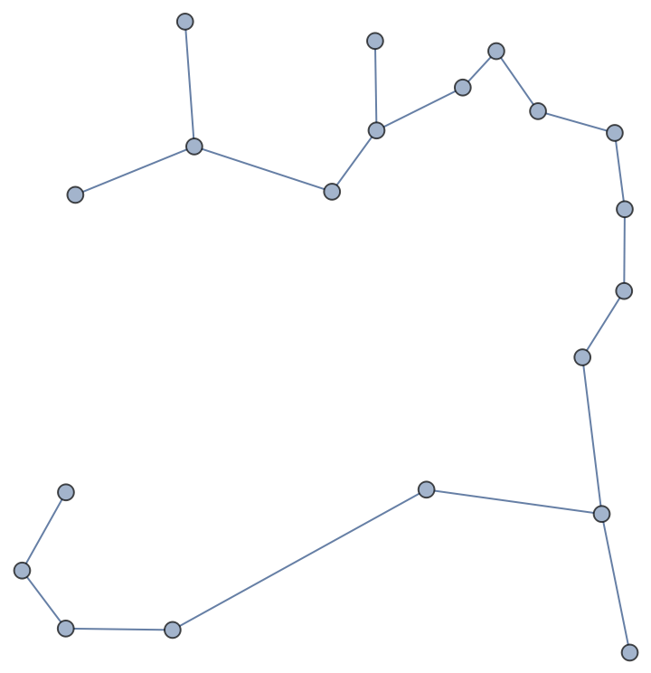WeightedDistanceGraph | Wolfram Function Repository