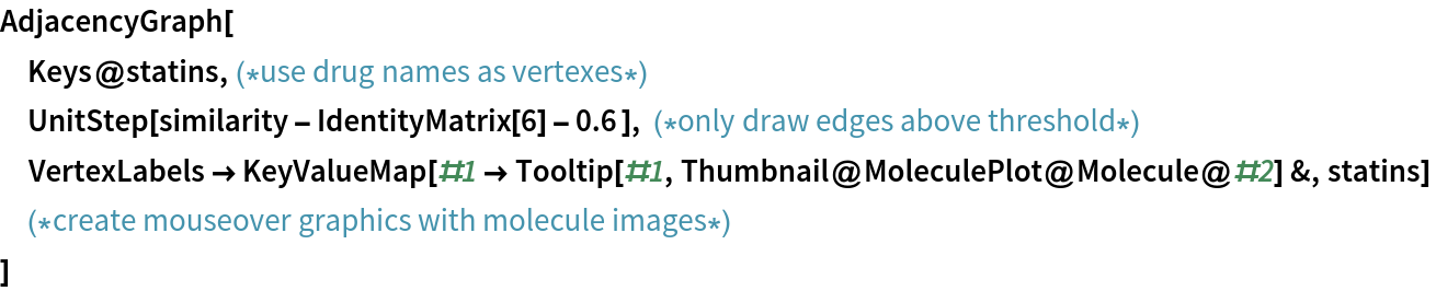 AdjacencyGraph[
 Keys@statins,(*use drug names as vertexes*)
 UnitStep[
  similarity - IdentityMatrix[6] - 0.6 ], (*only draw edges above threshold*)
 VertexLabels -> KeyValueMap[#1 -> Tooltip[#1, Thumbnail@MoleculePlot@Molecule@#2] &,
    statins] (*create mouseover graphics with molecule images*)
 ]