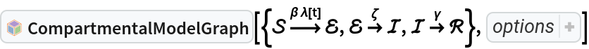 InterpretationBox[FrameBox[TagBox[TooltipBox[PaneBox[GridBox[List[List[GraphicsBox[List[Thickness[0.0025`], List[FaceForm[List[RGBColor[0.9607843137254902`, 0.5058823529411764`, 0.19607843137254902`], Opacity[1.`]]], FilledCurveBox[List[List[List[0, 2, 0], List[0, 1, 0], List[0, 1, 0], List[0, 1, 0], List[0, 1, 0]], List[List[0, 2, 0], List[0, 1, 0], List[0, 1, 0], List[0, 1, 0], List[0, 1, 0]], List[List[0, 2, 0], List[0, 1, 0], List[0, 1, 0], List[0, 1, 0], List[0, 1, 0], List[0, 1, 0]], List[List[0, 2, 0], List[1, 3, 3], List[0, 1, 0], List[1, 3, 3], List[0, 1, 0], List[1, 3, 3], List[0, 1, 0], List[1, 3, 3], List[1, 3, 3], List[0, 1, 0], List[1, 3, 3], List[0, 1, 0], List[1, 3, 3]]], List[List[List[205.`, 22.863691329956055`], List[205.`, 212.31669425964355`], List[246.01799774169922`, 235.99870109558105`], List[369.0710144042969`, 307.0436840057373`], List[369.0710144042969`, 117.59068870544434`], List[205.`, 22.863691329956055`]], List[List[30.928985595703125`, 307.0436840057373`], List[153.98200225830078`, 235.99870109558105`], List[195.`, 212.31669425964355`], List[195.`, 22.863691329956055`], List[30.928985595703125`, 117.59068870544434`], List[30.928985595703125`, 307.0436840057373`]], List[List[200.`, 410.42970085144043`], List[364.0710144042969`, 315.7036876678467`], List[241.01799774169922`, 244.65868949890137`], List[200.`, 220.97669792175293`], List[158.98200225830078`, 244.65868949890137`], List[35.928985595703125`, 315.7036876678467`], List[200.`, 410.42970085144043`]], List[List[376.5710144042969`, 320.03370475769043`], List[202.5`, 420.53370475769043`], List[200.95300006866455`, 421.42667961120605`], List[199.04699993133545`, 421.42667961120605`], List[197.5`, 420.53370475769043`], List[23.428985595703125`, 320.03370475769043`], List[21.882003784179688`, 319.1406993865967`], List[20.928985595703125`, 317.4896984100342`], List[20.928985595703125`, 315.7036876678467`], List[20.928985595703125`, 114.70369529724121`], List[20.928985595703125`, 112.91769218444824`], List[21.882003784179688`, 111.26669120788574`], List[23.428985595703125`, 110.37369346618652`], List[197.5`, 9.87369155883789`], List[198.27300024032593`, 9.426692008972168`], List[199.13700008392334`, 9.203690528869629`], List[200.`, 9.203690528869629`], List[200.86299991607666`, 9.203690528869629`], List[201.72699999809265`, 9.426692008972168`], List[202.5`, 9.87369155883789`], List[376.5710144042969`, 110.37369346618652`], List[378.1179962158203`, 111.26669120788574`], List[379.0710144042969`, 112.91769218444824`], List[379.0710144042969`, 114.70369529724121`], List[379.0710144042969`, 315.7036876678467`], List[379.0710144042969`, 317.4896984100342`], List[378.1179962158203`, 319.1406993865967`], List[376.5710144042969`, 320.03370475769043`]]]]], List[FaceForm[List[RGBColor[0.5529411764705883`, 0.6745098039215687`, 0.8117647058823529`], Opacity[1.`]]], FilledCurveBox[List[List[List[0, 2, 0], List[0, 1, 0], List[0, 1, 0], List[0, 1, 0]]], List[List[List[44.92900085449219`, 282.59088134765625`], List[181.00001525878906`, 204.0298843383789`], List[181.00001525878906`, 46.90887451171875`], List[44.92900085449219`, 125.46986389160156`], List[44.92900085449219`, 282.59088134765625`]]]]], List[FaceForm[List[RGBColor[0.6627450980392157`, 0.803921568627451`, 0.5686274509803921`], Opacity[1.`]]], FilledCurveBox[List[List[List[0, 2, 0], List[0, 1, 0], List[0, 1, 0], List[0, 1, 0]]], List[List[List[355.0710144042969`, 282.59088134765625`], List[355.0710144042969`, 125.46986389160156`], List[219.`, 46.90887451171875`], List[219.`, 204.0298843383789`], List[355.0710144042969`, 282.59088134765625`]]]]], List[FaceForm[List[RGBColor[0.6901960784313725`, 0.5882352941176471`, 0.8117647058823529`], Opacity[1.`]]], FilledCurveBox[List[List[List[0, 2, 0], List[0, 1, 0], List[0, 1, 0], List[0, 1, 0]]], List[List[List[200.`, 394.0606994628906`], List[336.0710144042969`, 315.4997024536133`], List[200.`, 236.93968200683594`], List[63.928985595703125`, 315.4997024536133`], List[200.`, 394.0606994628906`]]]]]], List[Rule[BaselinePosition, Scaled[0.15`]], Rule[ImageSize, 10], Rule[ImageSize, 15]]], StyleBox[RowBox[List["CompartmentalModelGraph", " "]], Rule[ShowAutoStyles, False], Rule[ShowStringCharacters, False], Rule[FontSize, Times[0.9`, Inherited]], Rule[FontColor, GrayLevel[0.1`]]]]], Rule[GridBoxSpacings, List[Rule["Columns", List[List[0.25`]]]]]], Rule[Alignment, List[Left, Baseline]], Rule[BaselinePosition, Baseline], Rule[FrameMargins, List[List[3, 0], List[0, 0]]], Rule[BaseStyle, List[Rule[LineSpacing, List[0, 0]], Rule[LineBreakWithin, False]]]], RowBox[List["PacletSymbol", "[", RowBox[List["\"RobertNachbar/CompartmentalModeling\"", ",", "\"RobertNachbar`CompartmentalModeling`CompartmentalModelGraph\""]], "]"]], Rule[TooltipStyle, List[Rule[ShowAutoStyles, True], Rule[ShowStringCharacters, True]]]], Function[Annotation[Slot[1], Style[Defer[PacletSymbol["RobertNachbar/CompartmentalModeling", "RobertNachbar`CompartmentalModeling`CompartmentalModelGraph"]], Rule[ShowStringCharacters, True]], "Tooltip"]]], Rule[Background, RGBColor[0.968`, 0.976`, 0.984`]], Rule[BaselinePosition, Baseline], Rule[DefaultBaseStyle, List[]], Rule[FrameMargins, List[List[0, 0], List[1, 1]]], Rule[FrameStyle, RGBColor[0.831`, 0.847`, 0.85`]], Rule[RoundingRadius, 4]], PacletSymbol["RobertNachbar/CompartmentalModeling", "RobertNachbar`CompartmentalModeling`CompartmentalModelGraph"], Rule[Selectable, False], Rule[SelectWithContents, True], Rule[BoxID, "PacletSymbolBox"]][{\[ScriptCapitalS] 
\!\(\*OverscriptBox[\(\[RightArrow]\), \(\[Beta]\ \[Lambda][
      t]\)]\) \[ScriptCapitalE], \[ScriptCapitalE] 
\!\(\*OverscriptBox[\(\[RightArrow]\), \(\[Zeta]\)]\) \[ScriptCapitalI], \[ScriptCapitalI] 
\!\(\*OverscriptBox[\(\[RightArrow]\), \(\[Gamma]\)]\) \[ScriptCapitalR]}, Sequence[
 "CompartmentColors" -> {\[ScriptCapitalS] -> RGBColor[
     0.10980392156862745`, 0.6745098039215687, 0.47058823529411764`], \[ScriptCapitalE] -> RGBColor[
     1., 0.8117647058823529, 0.2823529411764706], \[ScriptCapitalI] -> RGBColor[
     0.9882352941176471, 0.1568627450980392, 0.2784313725490196], \[ScriptCapitalR] -> RGBColor[
     0.12156862745098039`, 0.4588235294117647, 0.996078431372549]}]]