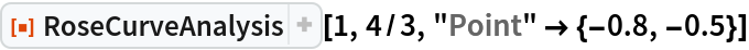 ResourceFunction["RoseCurveAnalysis"][1, 4/3, "Point" -> {-0.8, -0.5}]