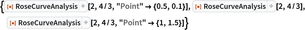 {ResourceFunction["RoseCurveAnalysis"][2, 4/3, "Point" -> {0.5, 0.1}],
  ResourceFunction["RoseCurveAnalysis"][2, 4/3], ResourceFunction["RoseCurveAnalysis"][2, 4/3, "Point" -> {1, 1.5}]}