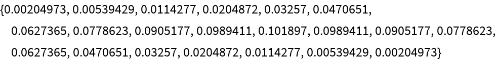 DiscreteDolphChebyshevWindow | Wolfram Function Repository