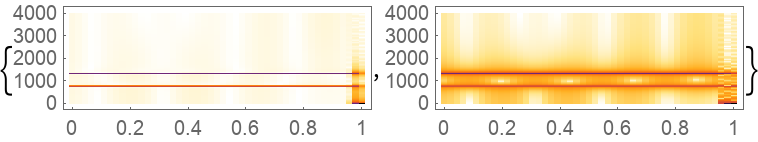 DiscreteDolphChebyshevWindow | Wolfram Function Repository
