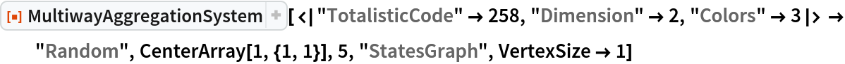ResourceFunction[
 "MultiwayAggregationSystem"][<|"TotalisticCode" -> 258, "Dimension" -> 2, "Colors" -> 3|> -> "Random", CenterArray[1, {1, 1}], 5, "StatesGraph", VertexSize -> 1]