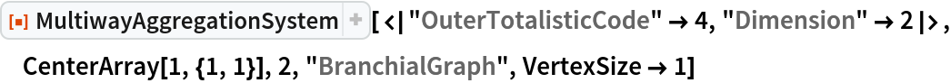ResourceFunction[
 "MultiwayAggregationSystem"][<|"OuterTotalisticCode" -> 4, "Dimension" -> 2|>, CenterArray[1, {1, 1}], 2, "BranchialGraph", VertexSize -> 1]