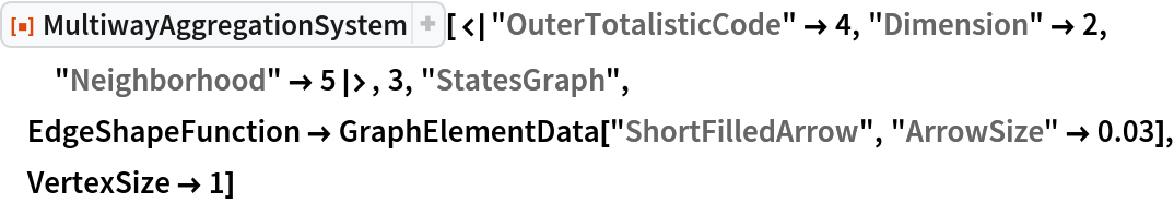 ResourceFunction[
 "MultiwayAggregationSystem"][<|"OuterTotalisticCode" -> 4, "Dimension" -> 2, "Neighborhood" -> 5|>, 3, "StatesGraph", EdgeShapeFunction -> GraphElementData["ShortFilledArrow", "ArrowSize" -> 0.03], VertexSize -> 1]