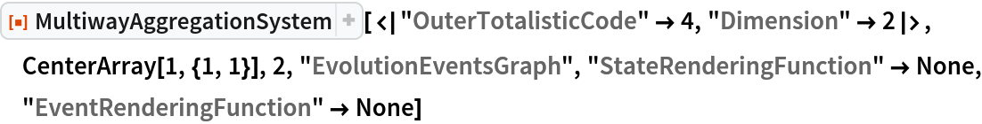 ResourceFunction[
 "MultiwayAggregationSystem"][<|"OuterTotalisticCode" -> 4, "Dimension" -> 2|>, CenterArray[1, {1, 1}], 2, "EvolutionEventsGraph", "StateRenderingFunction" -> None, "EventRenderingFunction" -> None]