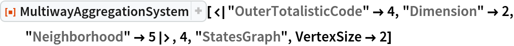 ResourceFunction[
 "MultiwayAggregationSystem"][<|"OuterTotalisticCode" -> 4, "Dimension" -> 2, "Neighborhood" -> 5|>, 4, "StatesGraph", VertexSize -> 2]