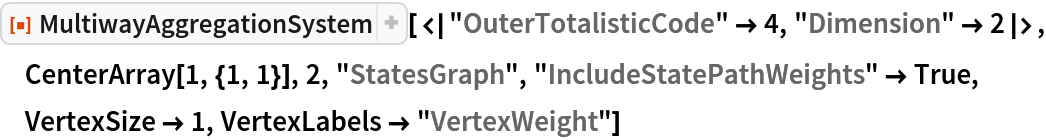 ResourceFunction[
 "MultiwayAggregationSystem"][<|"OuterTotalisticCode" -> 4, "Dimension" -> 2|>, CenterArray[1, {1, 1}], 2, "StatesGraph", "IncludeStatePathWeights" -> True, VertexSize -> 1, VertexLabels -> "VertexWeight"]