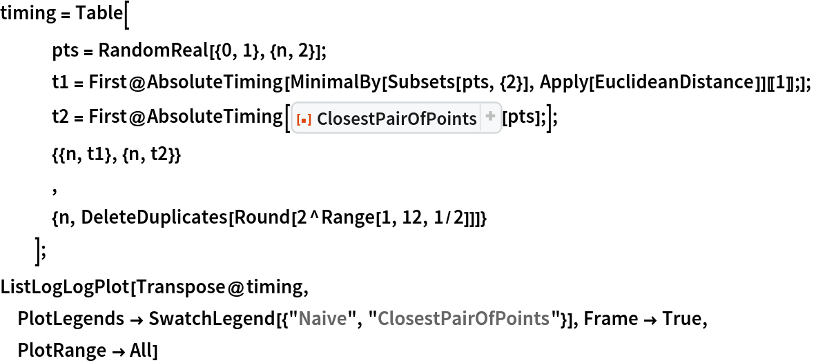 timing = Table[
   pts = RandomReal[{0, 1}, {n, 2}];
   t1 = First@
     AbsoluteTiming[
      MinimalBy[Subsets[pts, {2}], Apply[EuclideanDistance]][[1]];];
   t2 = First@
     AbsoluteTiming[ResourceFunction["ClosestPairOfPoints"][pts];];
   {{n, t1}, {n, t2}}
   ,
   {n, DeleteDuplicates[Round[2^Range[1, 12, 1/2]]]}
   ];
ListLogLogPlot[Transpose@timing, PlotLegends -> SwatchLegend[{"Naive", "ClosestPairOfPoints"}], Frame -> True, PlotRange -> All]