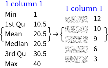 RecordsSummary | Wolfram Function Repository