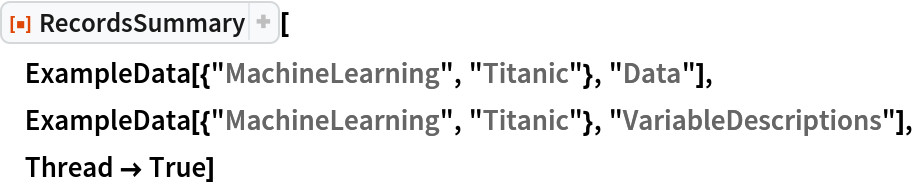 ResourceFunction["RecordsSummary"][
 ExampleData[{"MachineLearning", "Titanic"}, "Data"],
 ExampleData[{"MachineLearning", "Titanic"}, "VariableDescriptions"],
 Thread -> True]