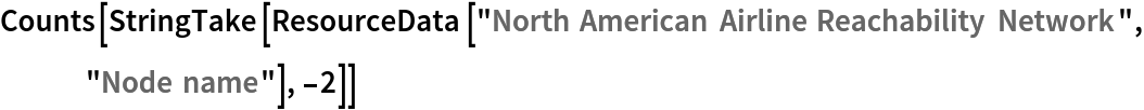 Counts[StringTake[ResourceData[\!\(\*
TagBox["\"\<North American Airline Reachability Network\>\"",
#& ,
BoxID -> "ResourceTag-North American Airline Reachability Network-Input",
AutoDelete->True]\), "Node name"], -2]]