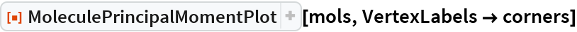 MoleculePrincipalMomentPlot | Wolfram Function Repository