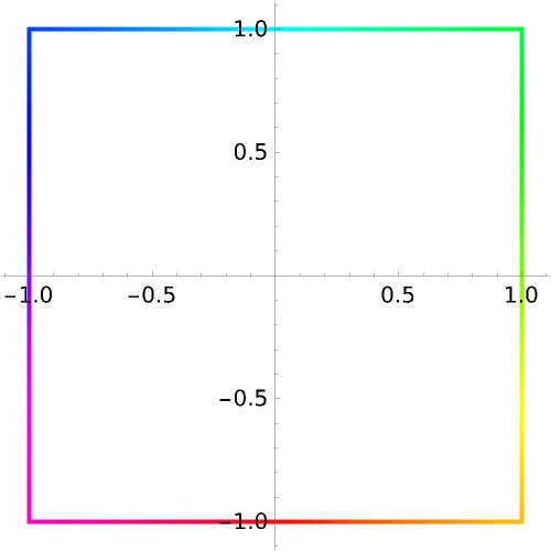 ColorWinding | Wolfram Function Repository