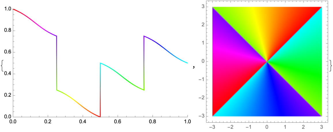 ColorWinding | Wolfram Function Repository