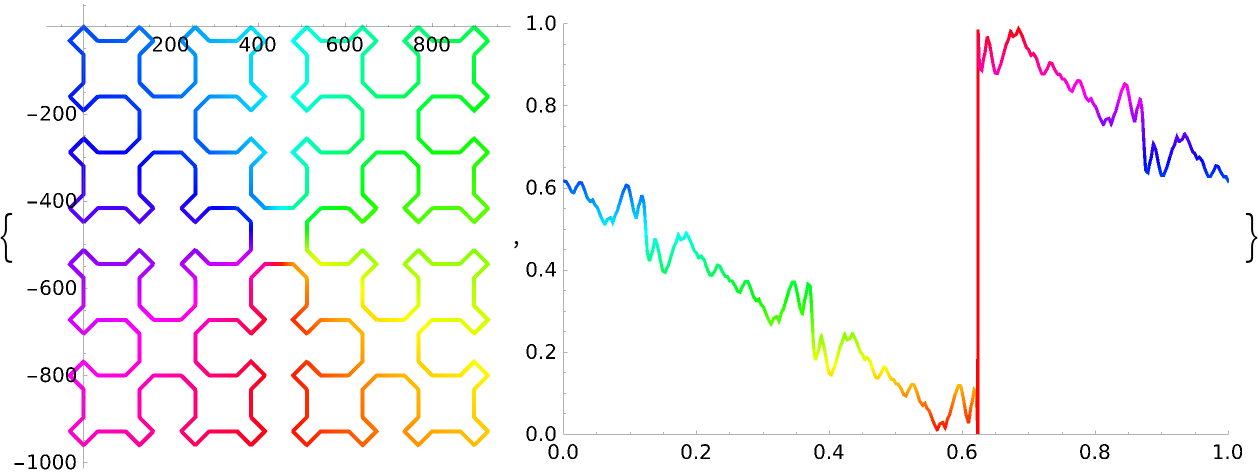 ColorWinding | Wolfram Function Repository