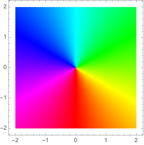 ColorWinding | Wolfram Function Repository