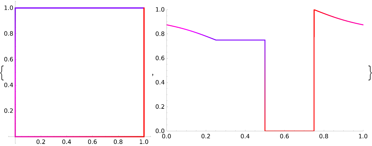ColorWinding | Wolfram Function Repository