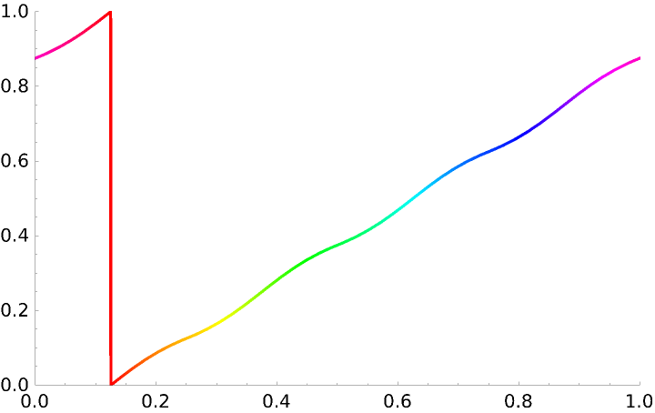 ColorWinding | Wolfram Function Repository