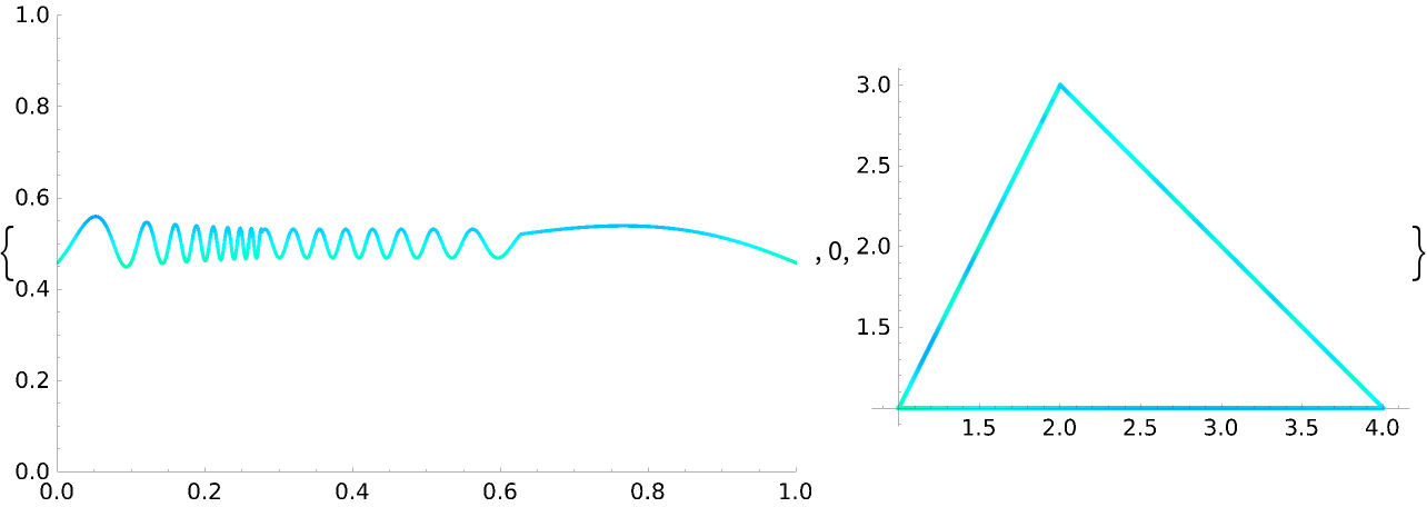 ColorWinding | Wolfram Function Repository