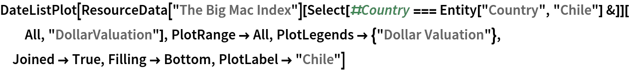 DateListPlot[
 ResourceData["The Big Mac Index"][
   Select[#Country === Entity["Country", "Chile"] &]][All, "DollarValuation"], PlotRange -> All, PlotLegends -> {"Dollar Valuation"}, Joined -> True, Filling -> Bottom, PlotLabel -> "Chile"]