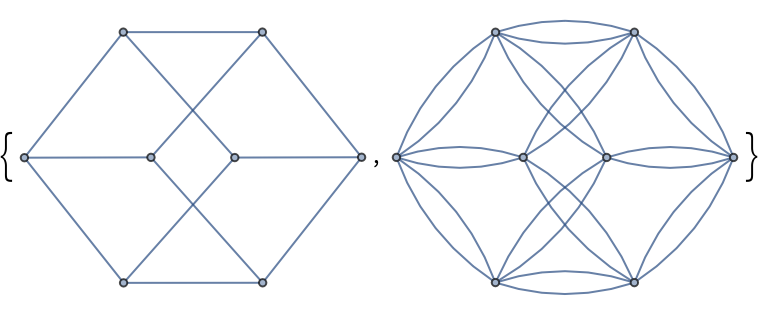 TorusGraph | Wolfram Function Repository