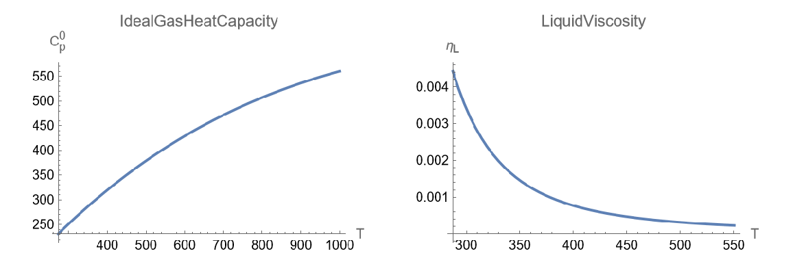 JobackEstimate | Wolfram Function Repository