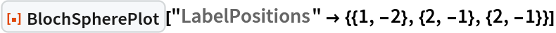 ResourceFunction["BlochSpherePlot"][
 "LabelPositions" -> {{1, -2}, {2, -1}, {2, -1}}]