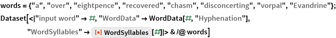WordSyllables | Wolfram Function Repository