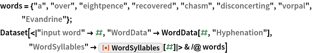 WordSyllables | Wolfram Function Repository