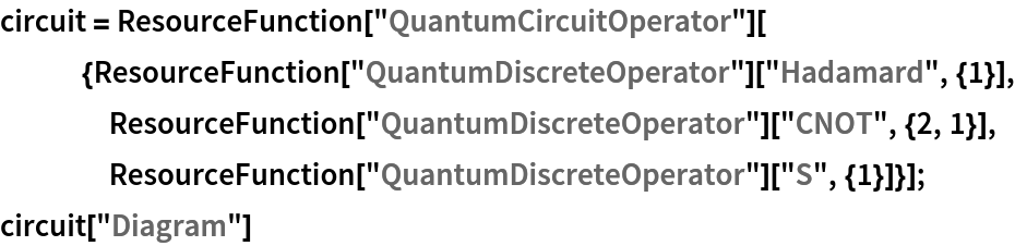 circuit = ResourceFunction[
    "QuantumCircuitOperator"][{ResourceFunction[
      "QuantumDiscreteOperator"]["Hadamard", {1}], ResourceFunction["QuantumDiscreteOperator"]["CNOT", {2, 1}], ResourceFunction["QuantumDiscreteOperator"]["S", {1}]}];
circuit["Diagram"]