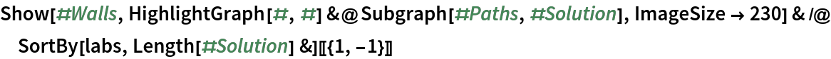 Show[#Walls, HighlightGraph[#, #] &@Subgraph[#Paths, #Solution], ImageSize -> 230] & /@ SortBy[labs, Length[#Solution] &][[{1, -1}]]
