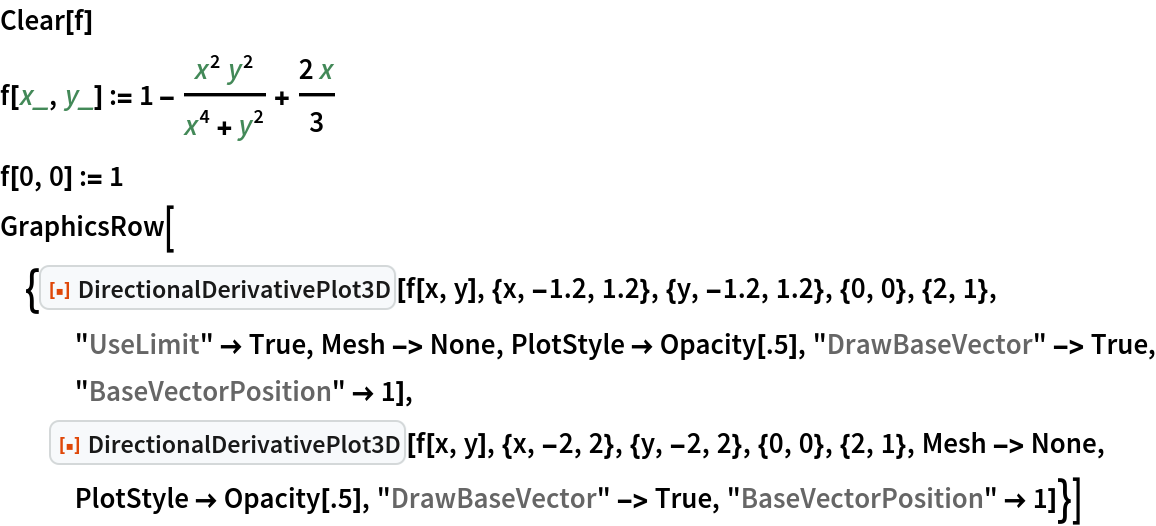 DirectionalDerivativePlot3D | Wolfram Function Repository