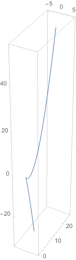 CurveTorsion | Wolfram Function Repository
