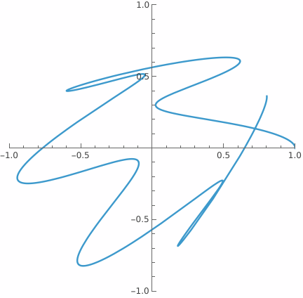 Visualize Homotopies in Euclidean space | Wolfram Language Example ...