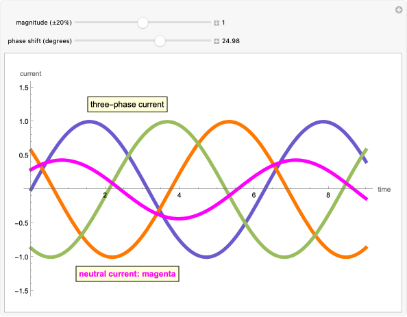 Neutral Current Visual Guide Three Phase Current Neutral Unbalanced Phase Current | Zero Sequence