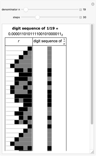 Wolfram Demonstrations Project