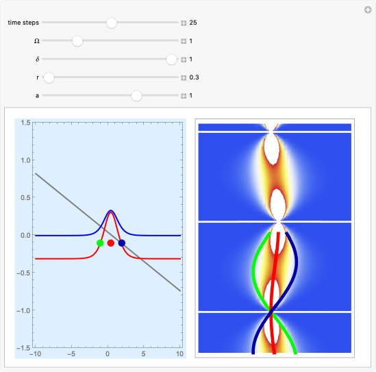 Wolfram Demonstrations Project