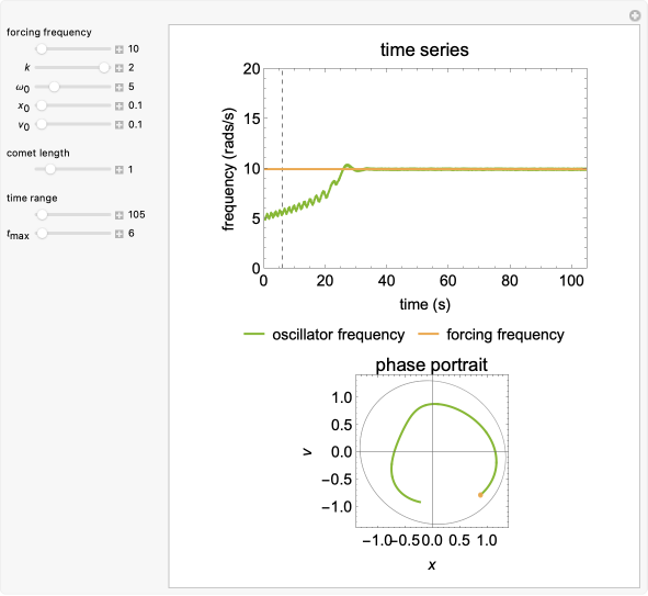 Adaptive Frequency Hopf Oscillator | Wolfram Demonstrations