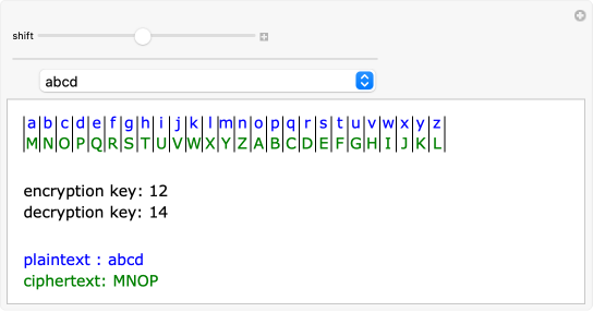 Additive Cipher | Wolfram Demonstrations Project