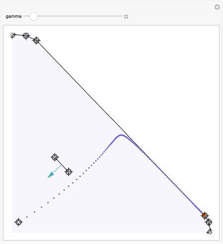 Wolfram Demonstrations Project