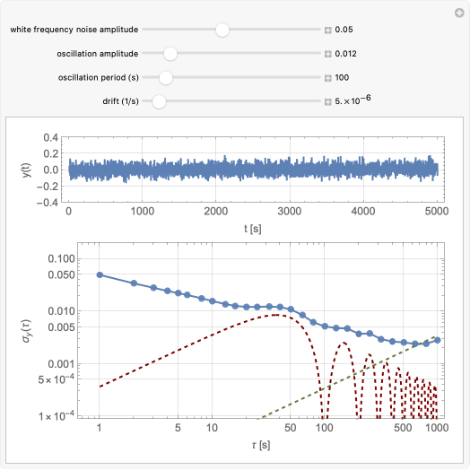 Wolfram Demonstrations Project
