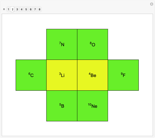 Stowe Periodic Table