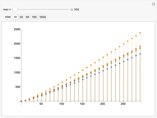 Wolfram Demonstrations Project