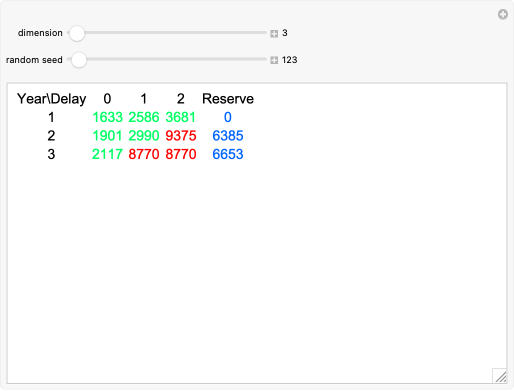 Wolfram Demonstrations Project