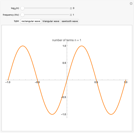 Walsh Functions - an overview | ScienceDirect Topics