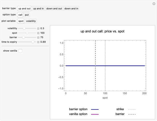 Barrier Option Pricing within the Black-Scholes Model | Wolfram